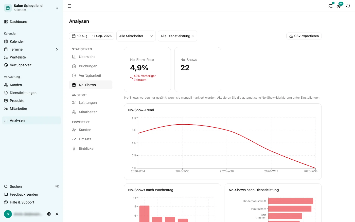 Tab No-Shows der Analysen