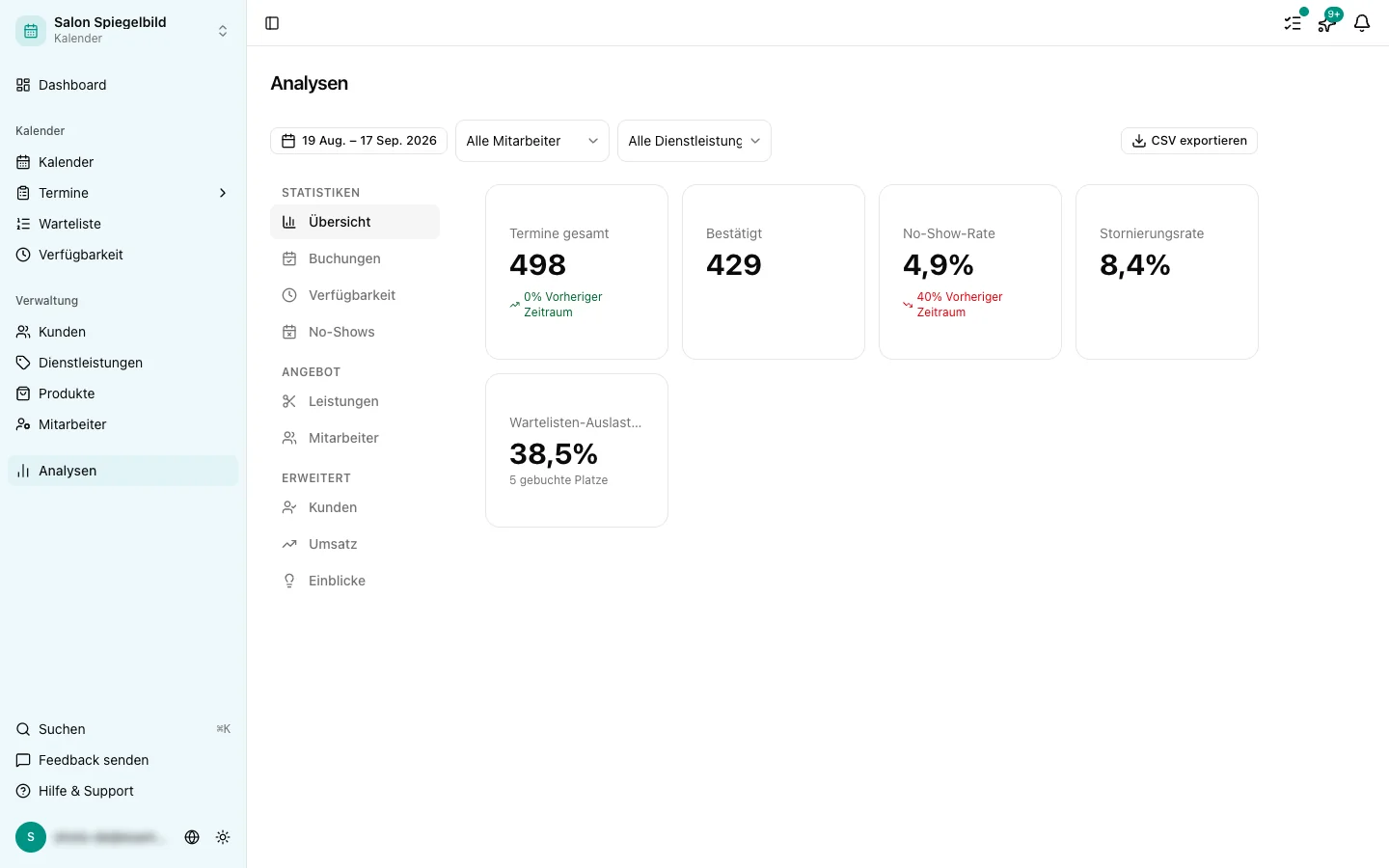 Tab Übersicht der Analysen mit KPI-Karten