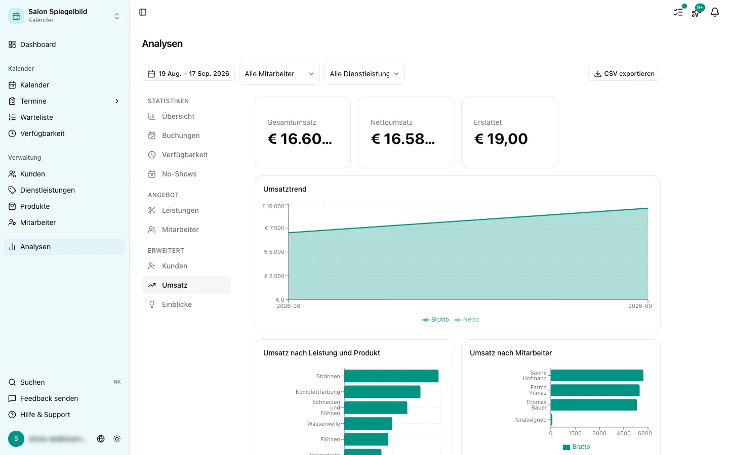 Tab Umsatz der Analysen