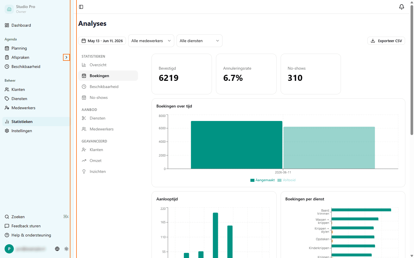 Analytics boekingstabblad met volumegrafiek