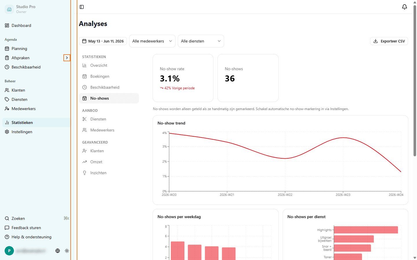 Analytics no-showstabblad