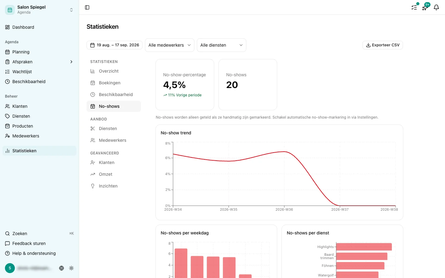 Analytics no-showstabblad