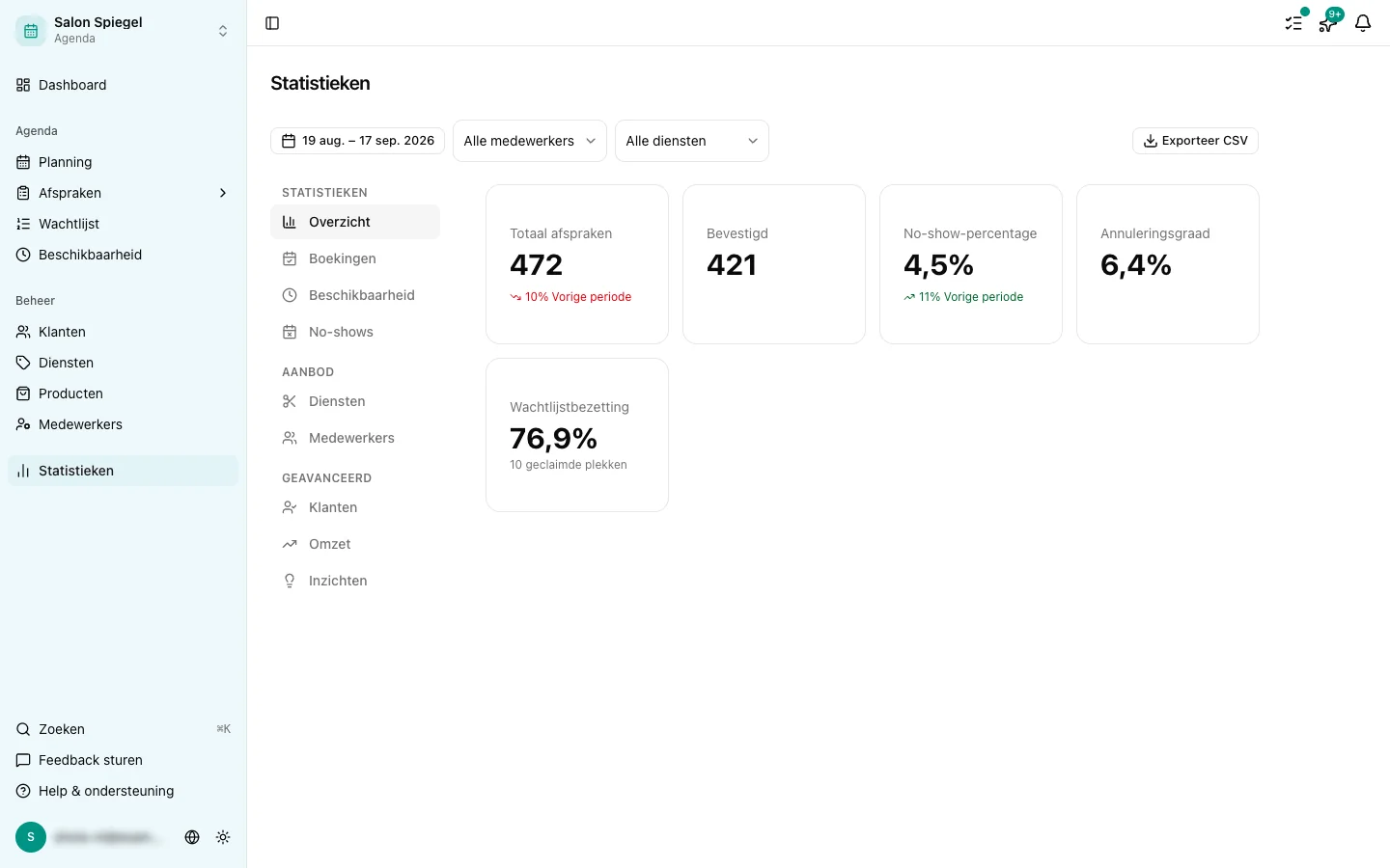 Analytics overzichtstabblad met KPI kaarten