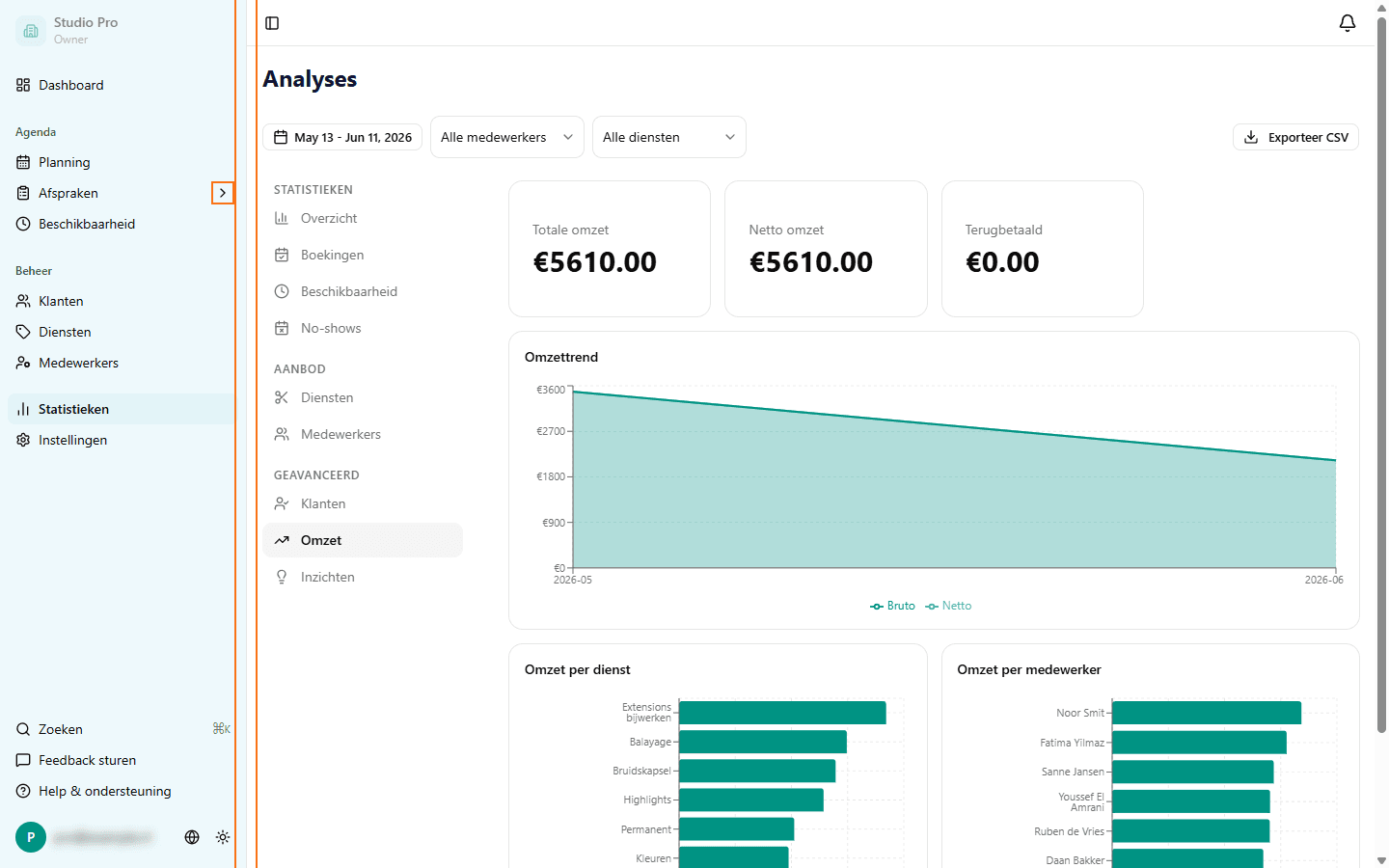 Analytics omzettabblad