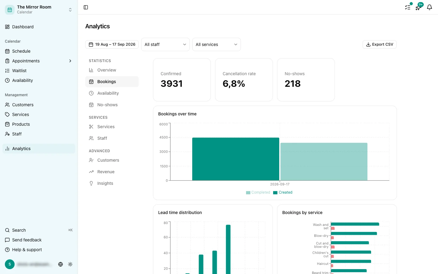 The Analytics bookings tab with its volume chart