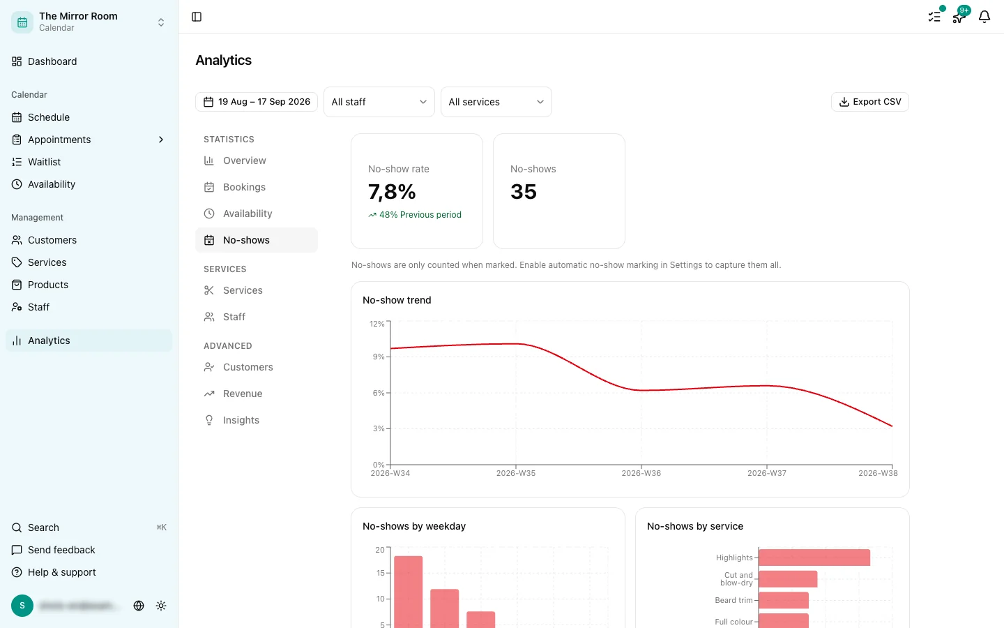 The Analytics no-shows tab