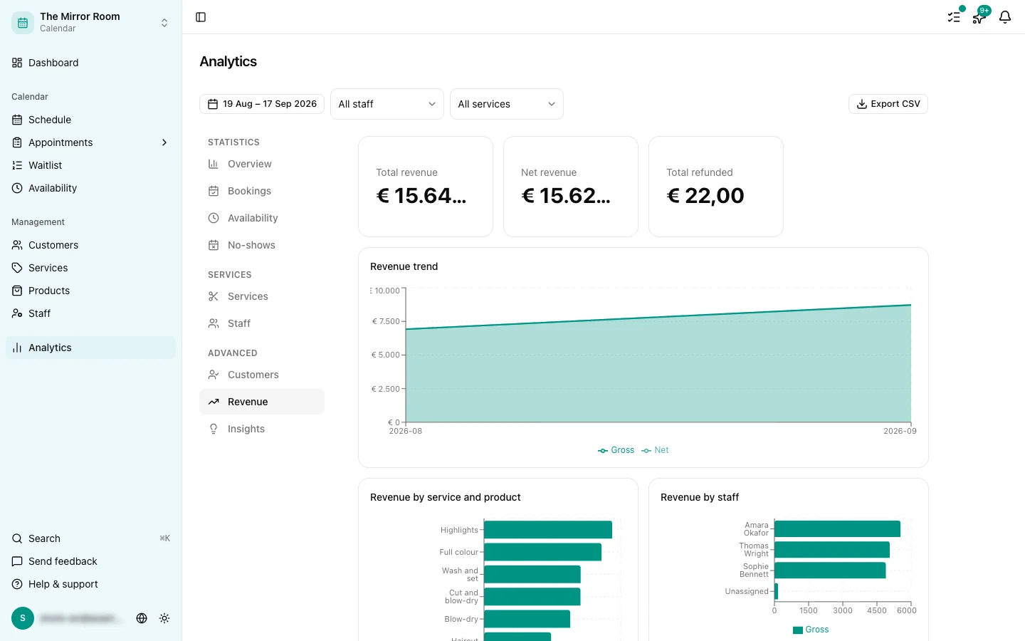 The Analytics revenue tab