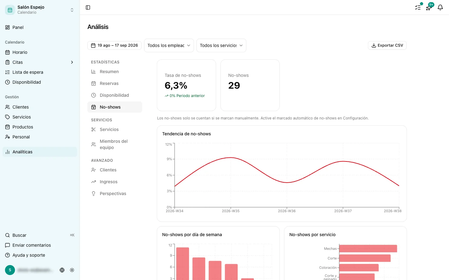Pestaña No-shows de Analíticas
