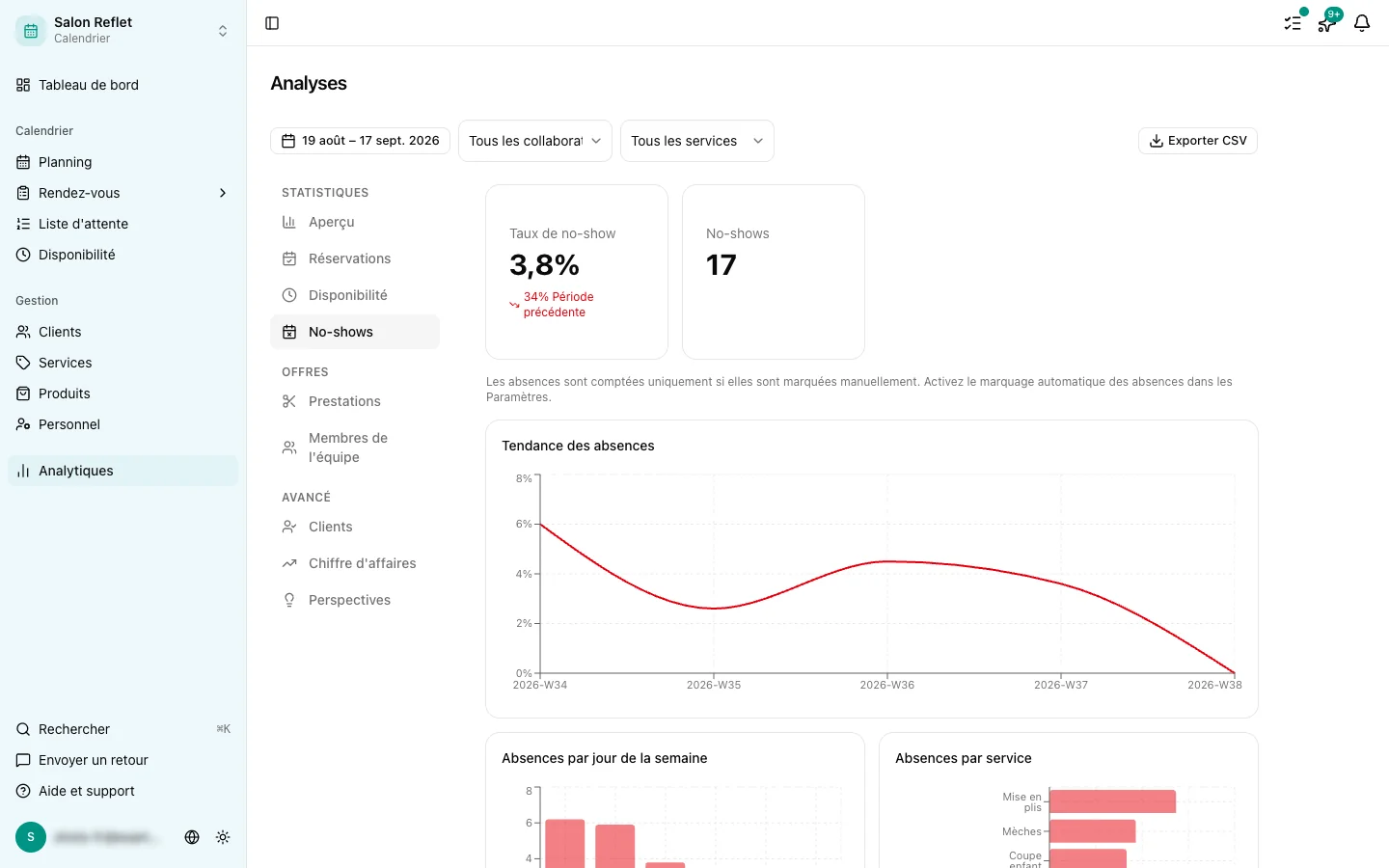 Onglet No-shows des analytiques