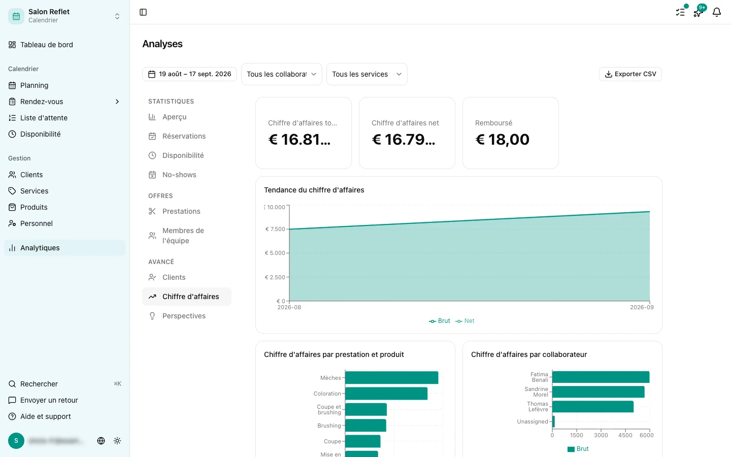Onglet Chiffre d’affaires des analytiques